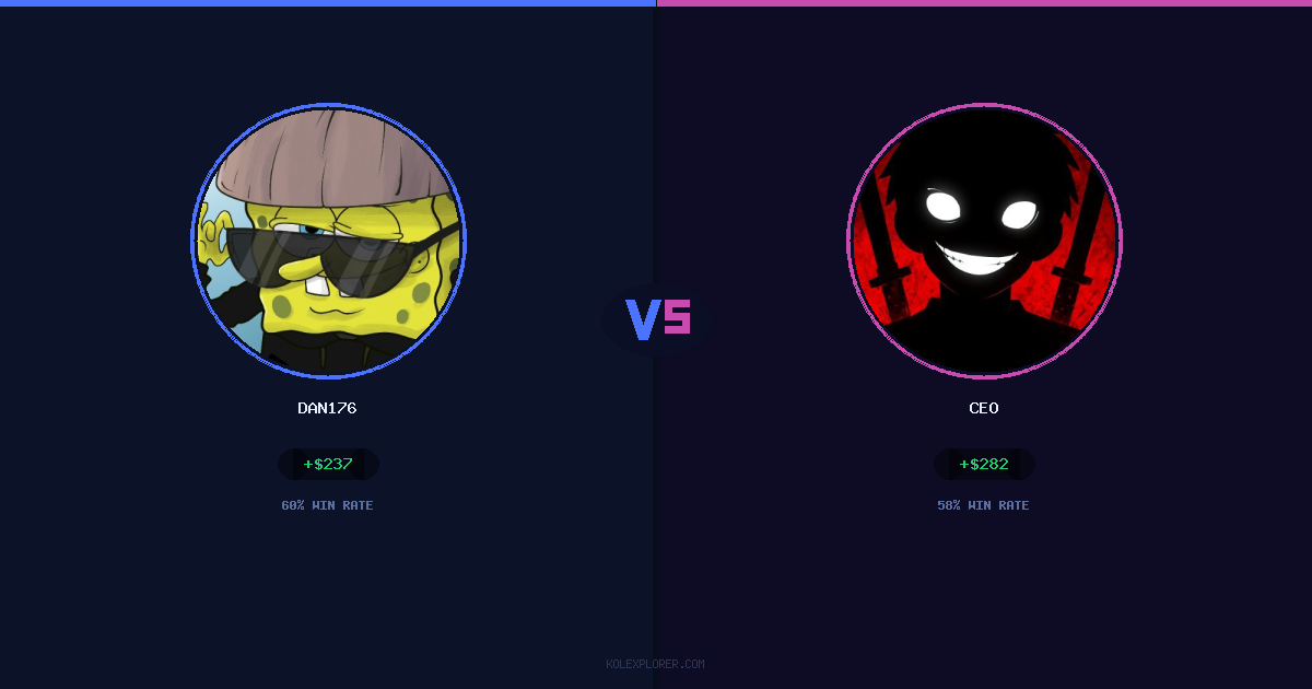 Dan176 vs Ceo preview