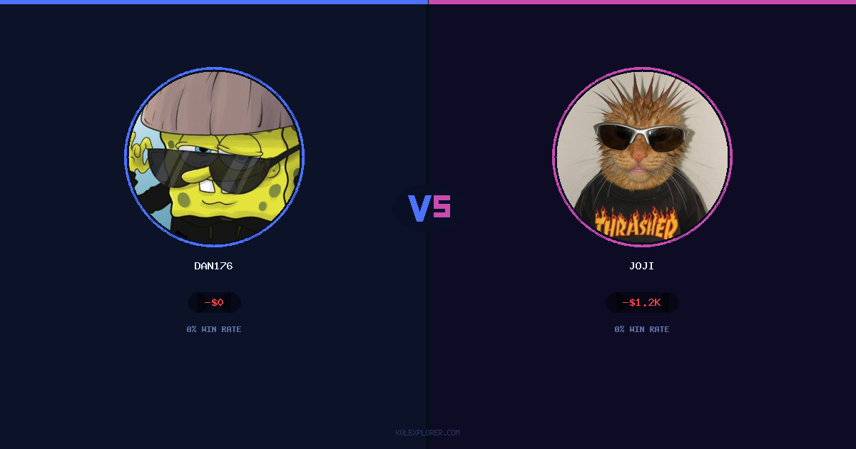 Dan176 vs Joji preview