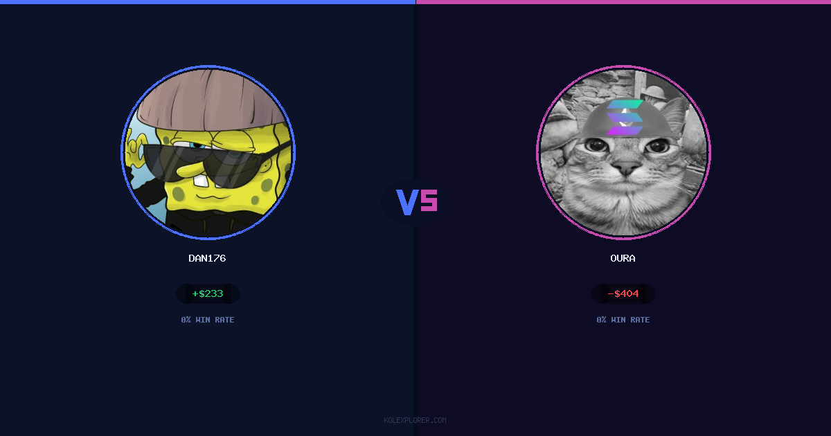 Dan176 vs Oura preview