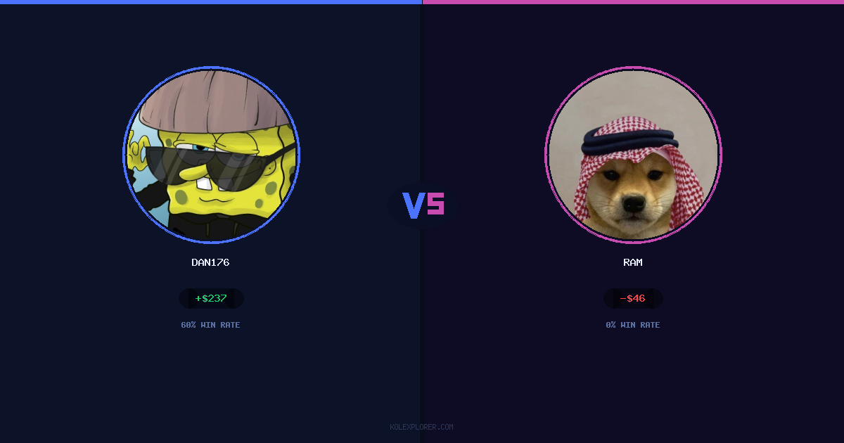 Dan176 vs Ram preview