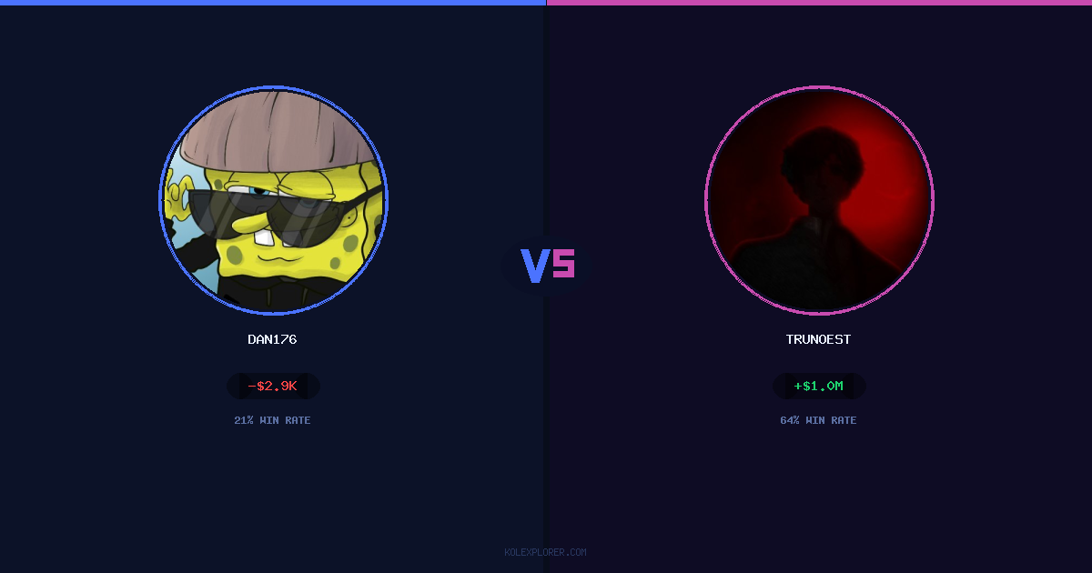 Dan176 vs Trunoest preview