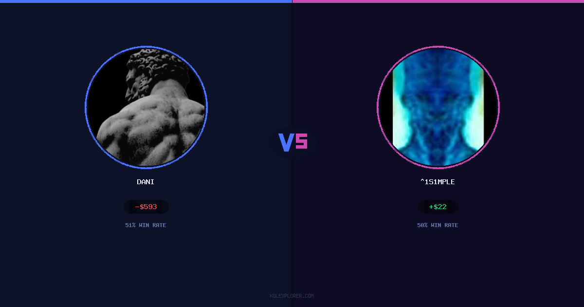 Dani vs ^1s1mple preview