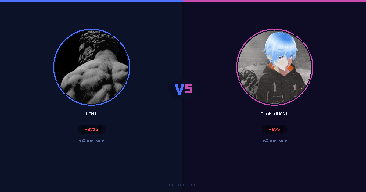 Dani vs Aloh Quant preview