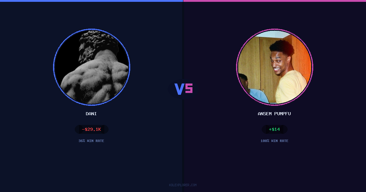 Dani vs Ansem Pumpfun preview
