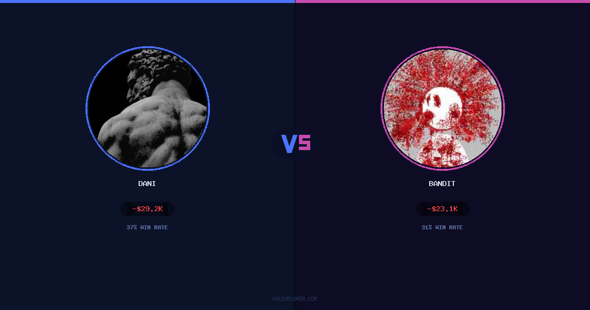 Dani vs Bandit preview