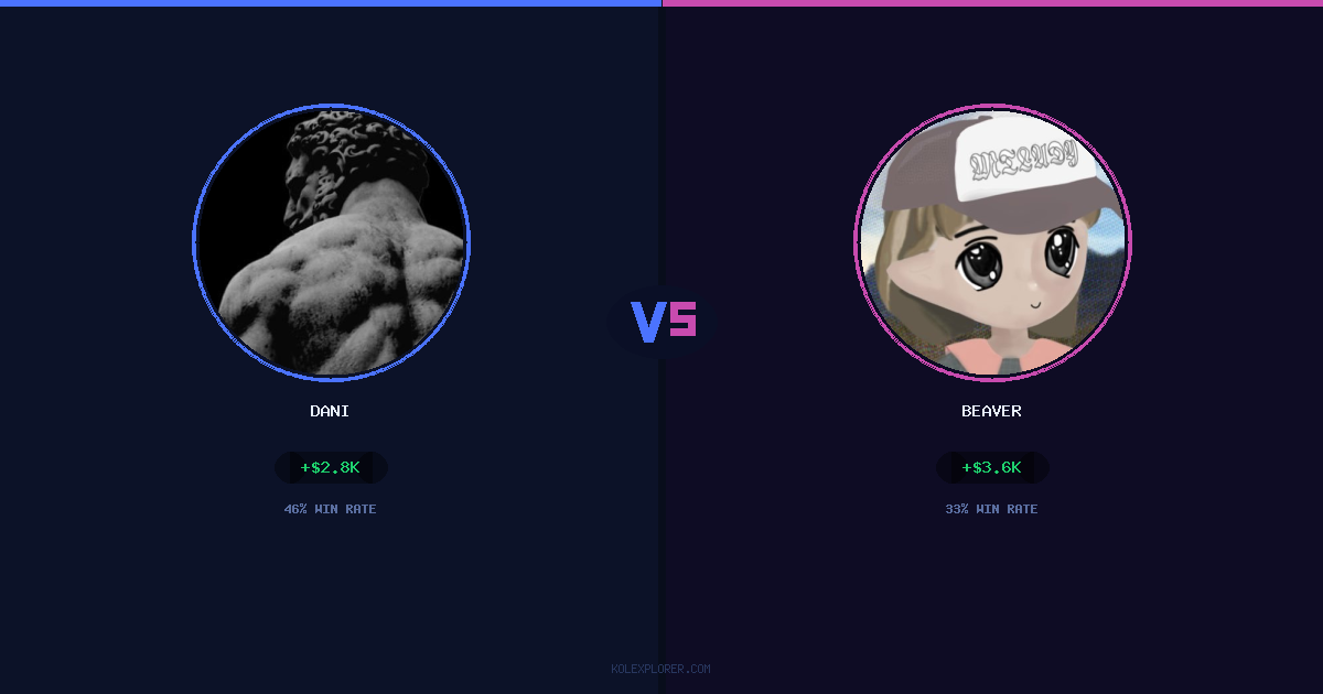Dani vs Beaver preview