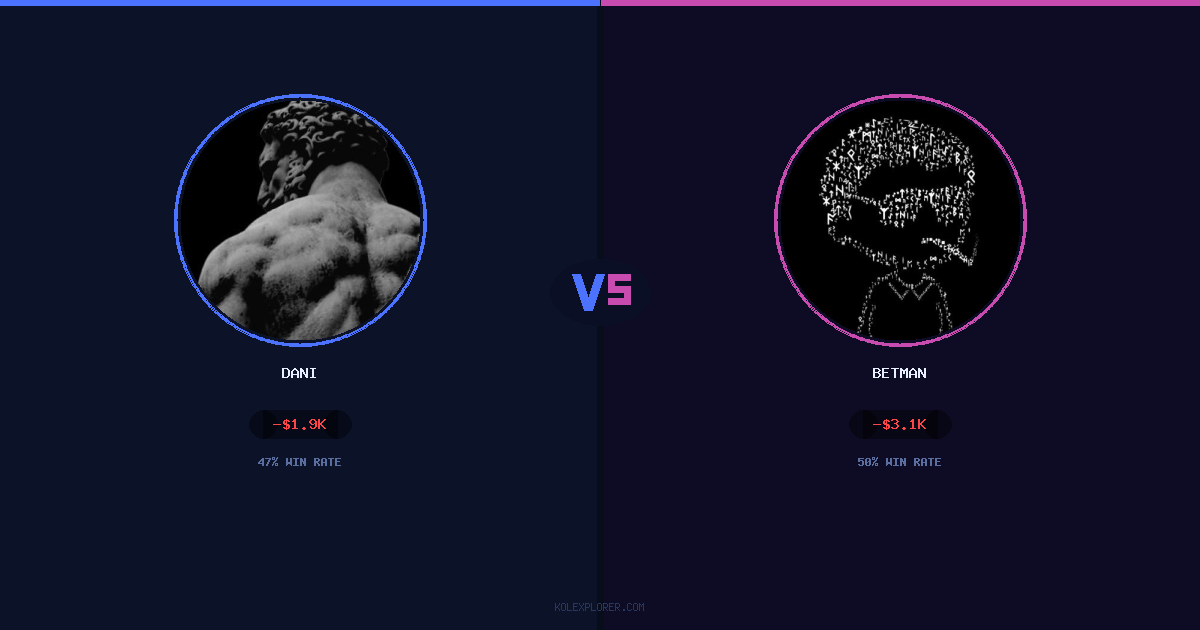 Dani vs Betman preview