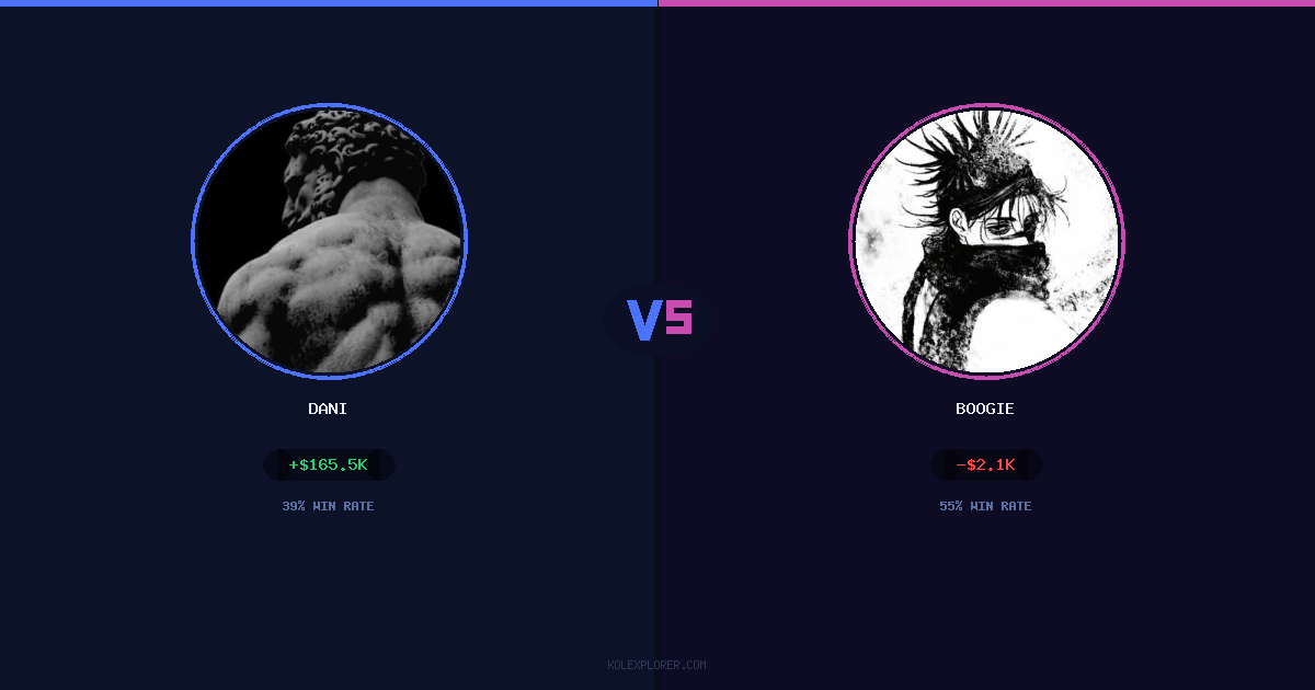 Dani vs Boogie preview