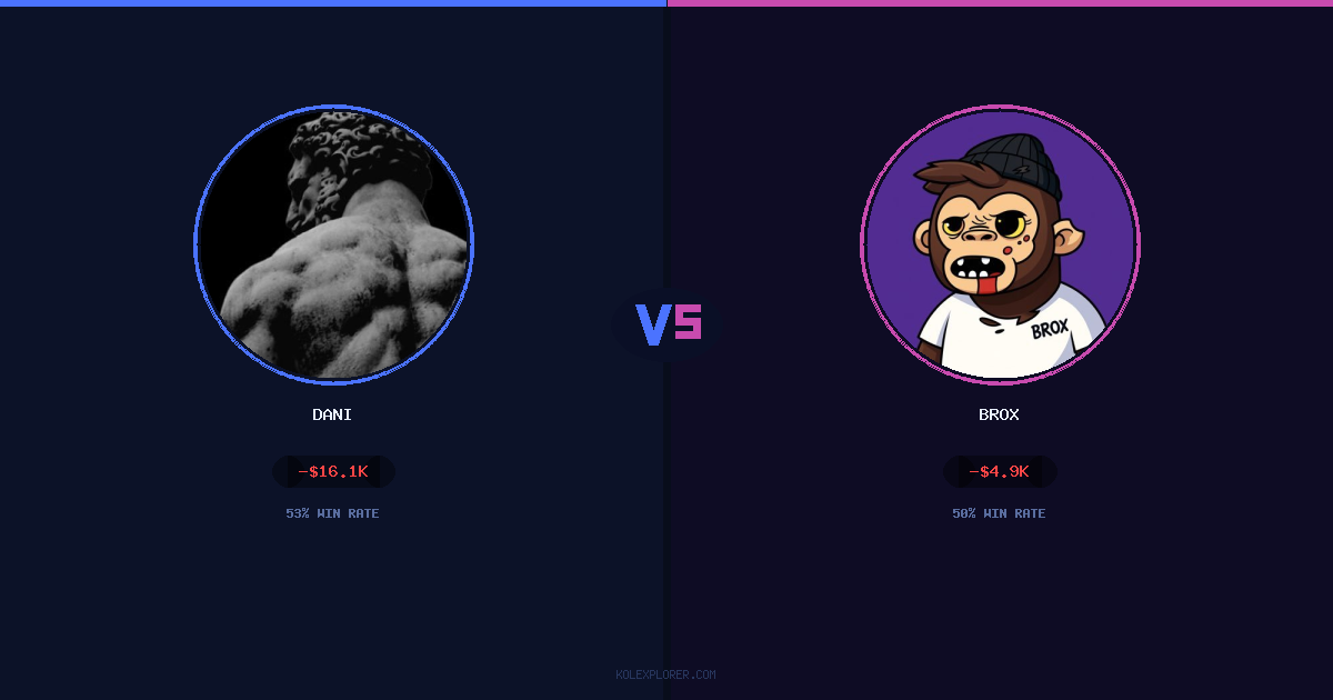Dani vs Brox preview