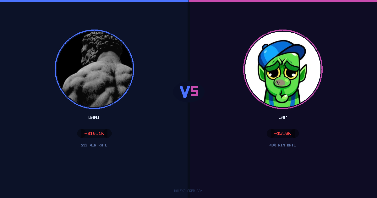 Dani vs Cap preview
