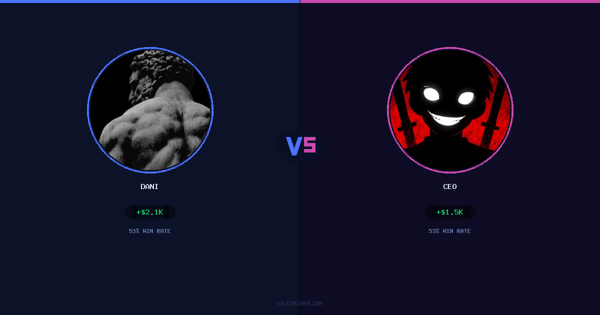 Dani vs Ceo preview