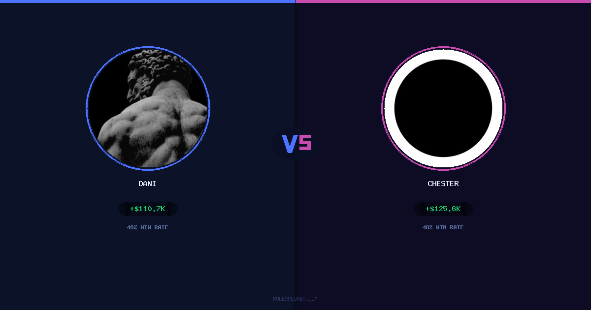Dani vs Chester preview