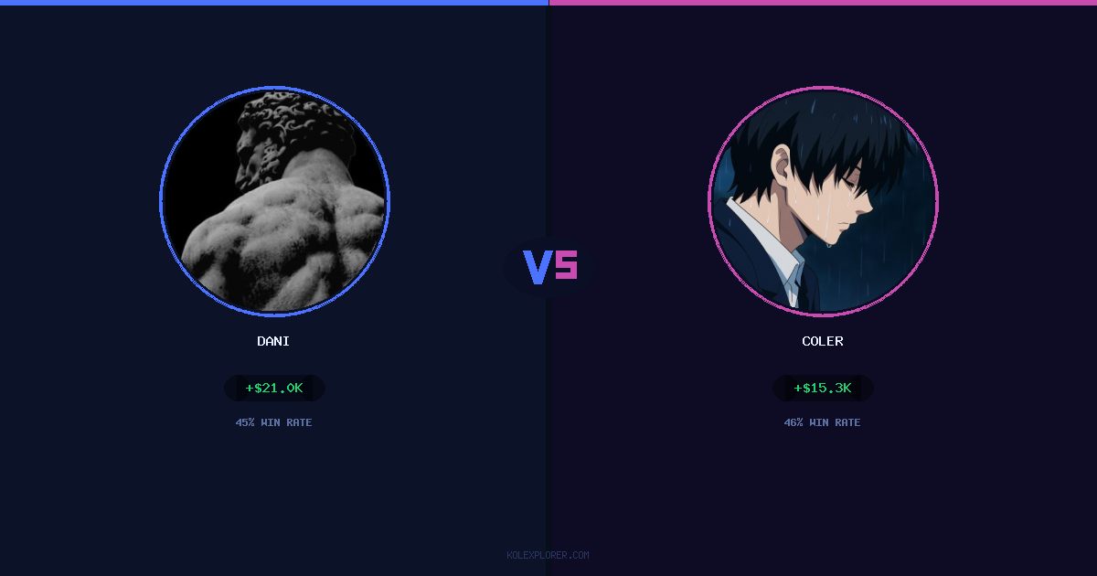 Dani vs Coler preview