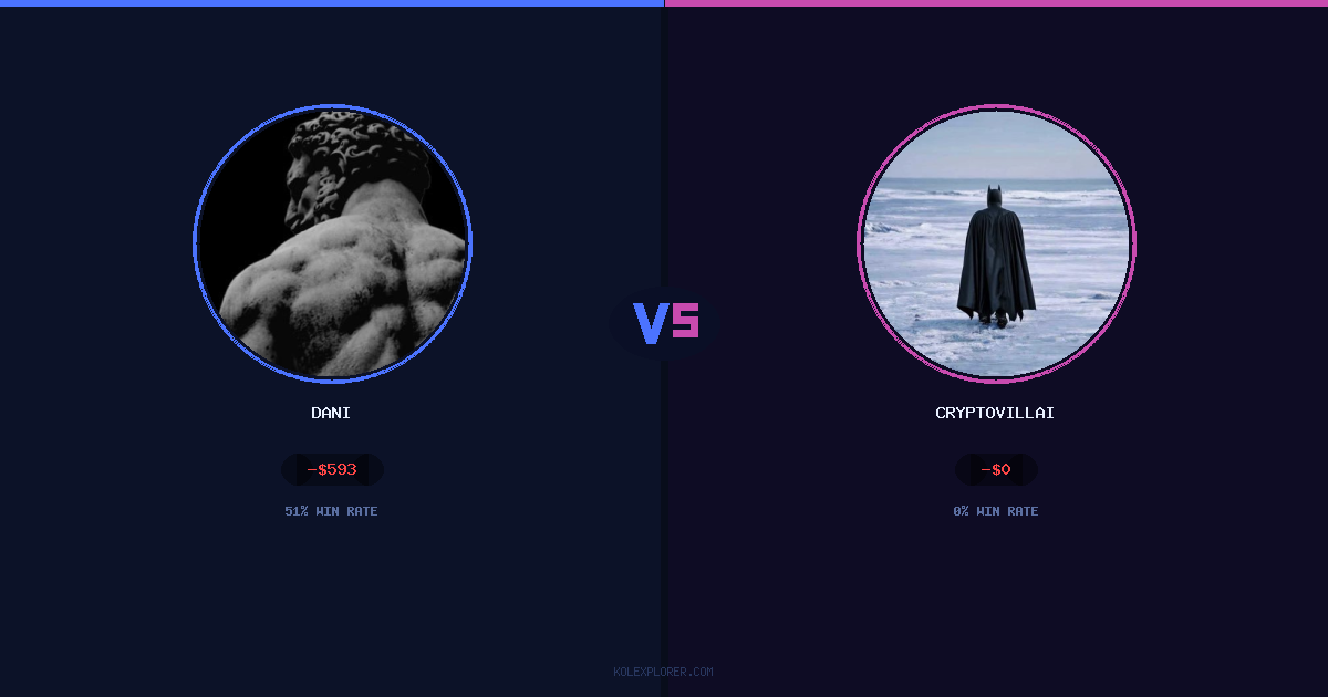 Dani vs Cryptovillain26 preview