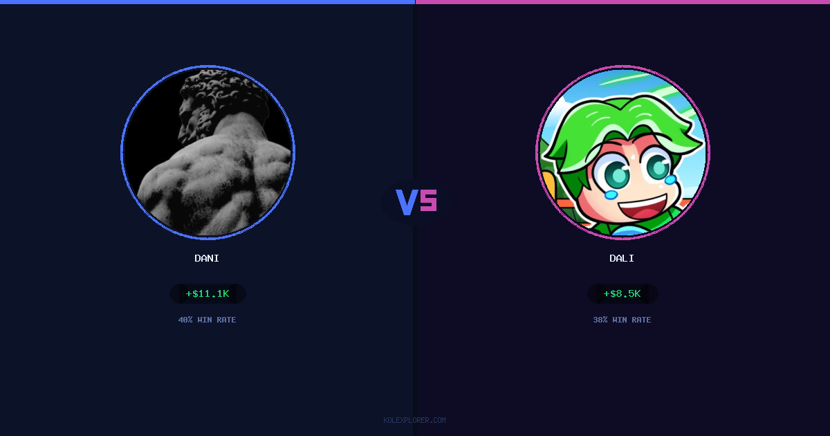 Dani vs Dali preview