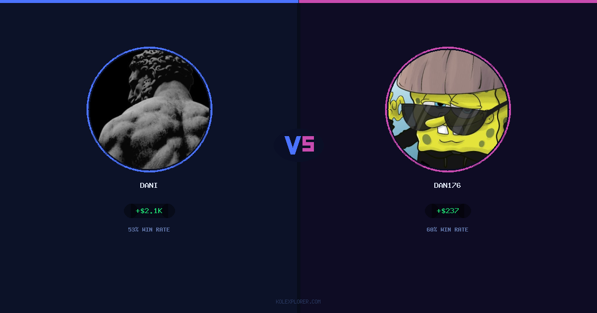Dani vs Dan176 preview
