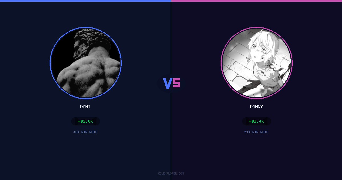 Dani vs Danny preview