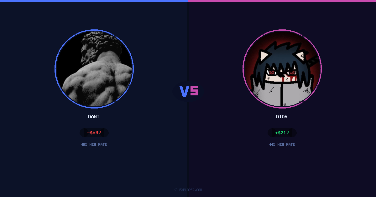 Dani vs Dior preview