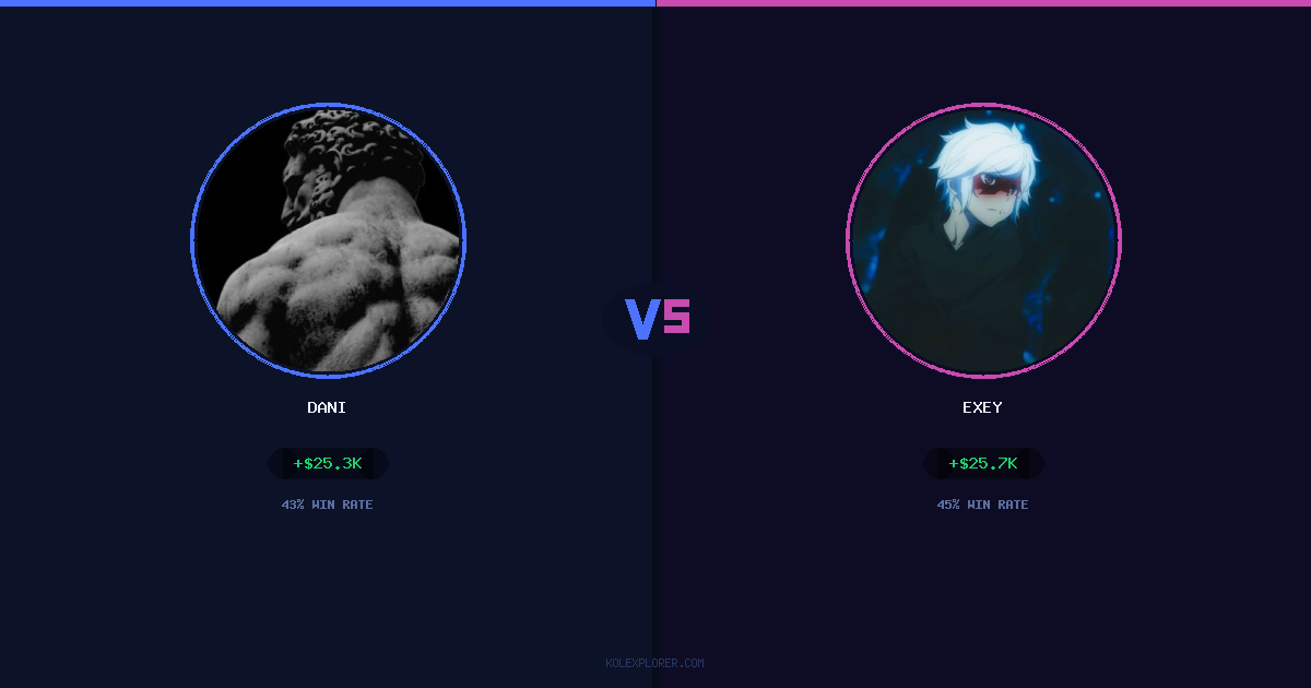 Dani vs Exey preview