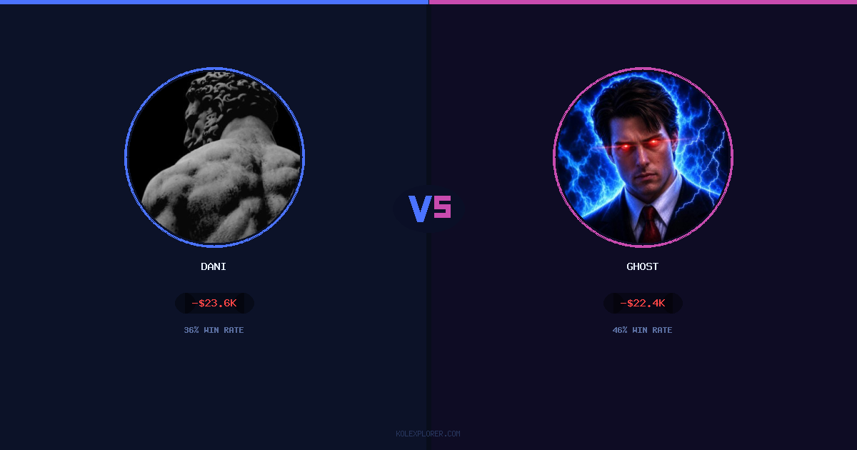 Dani vs Ghost preview
