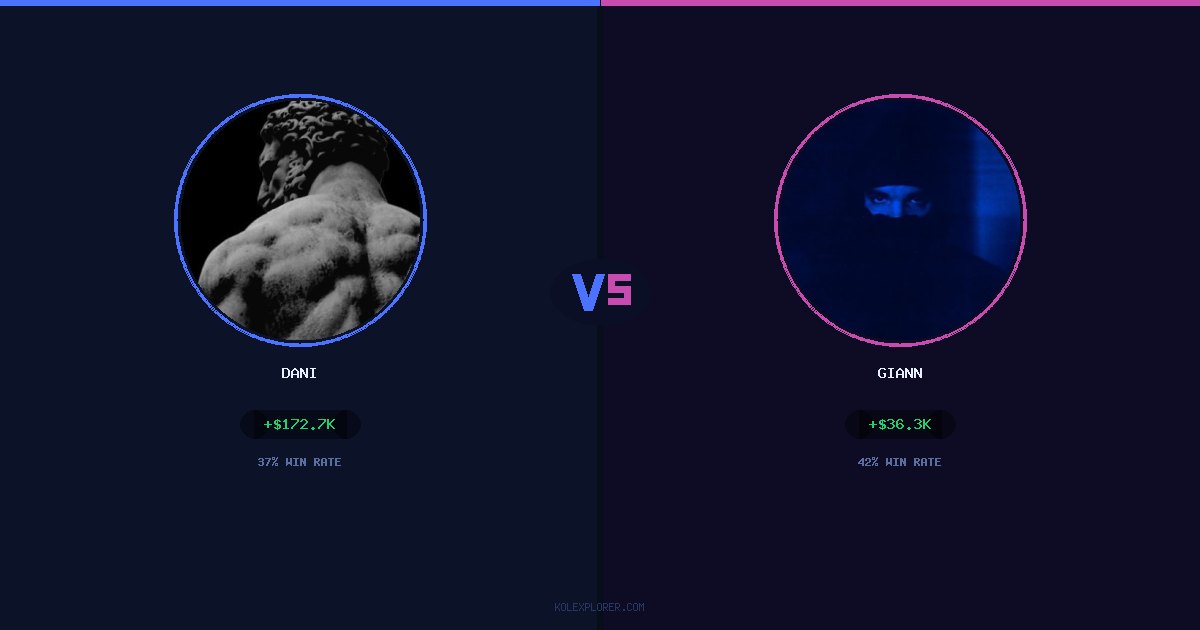 Dani vs Giann preview