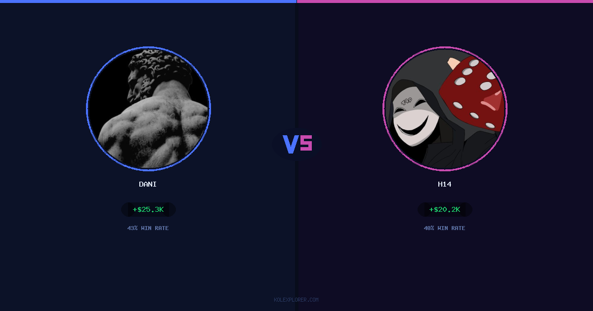 Dani vs h14 preview