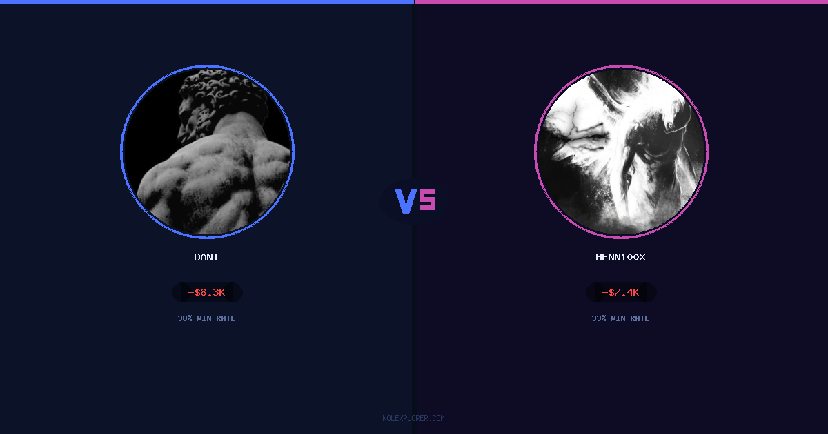 Dani vs Henn100x preview