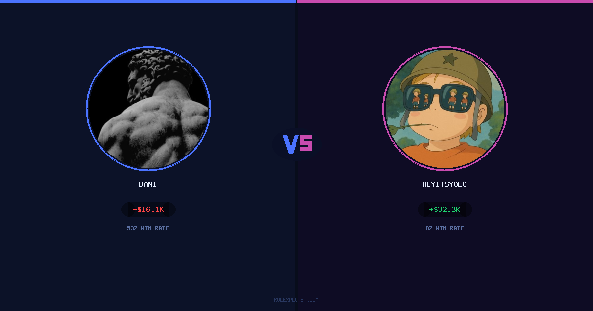 Dani vs Heyitsyolo preview