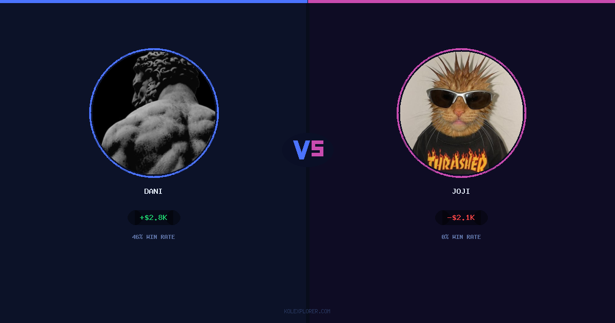 Dani vs Joji preview