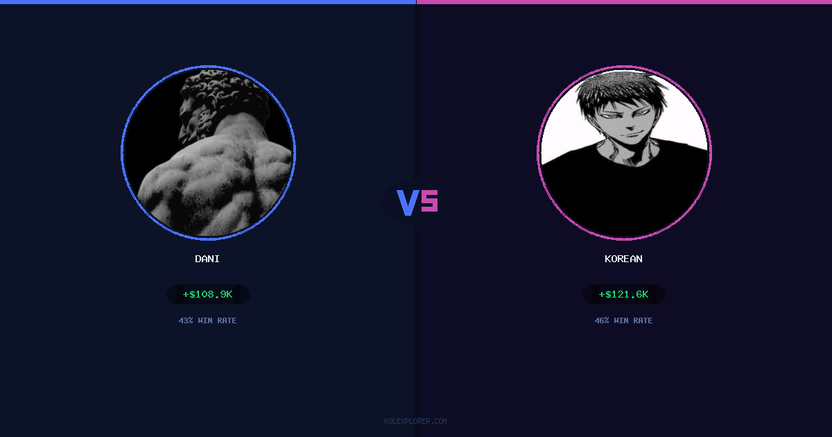 Dani vs Korean preview