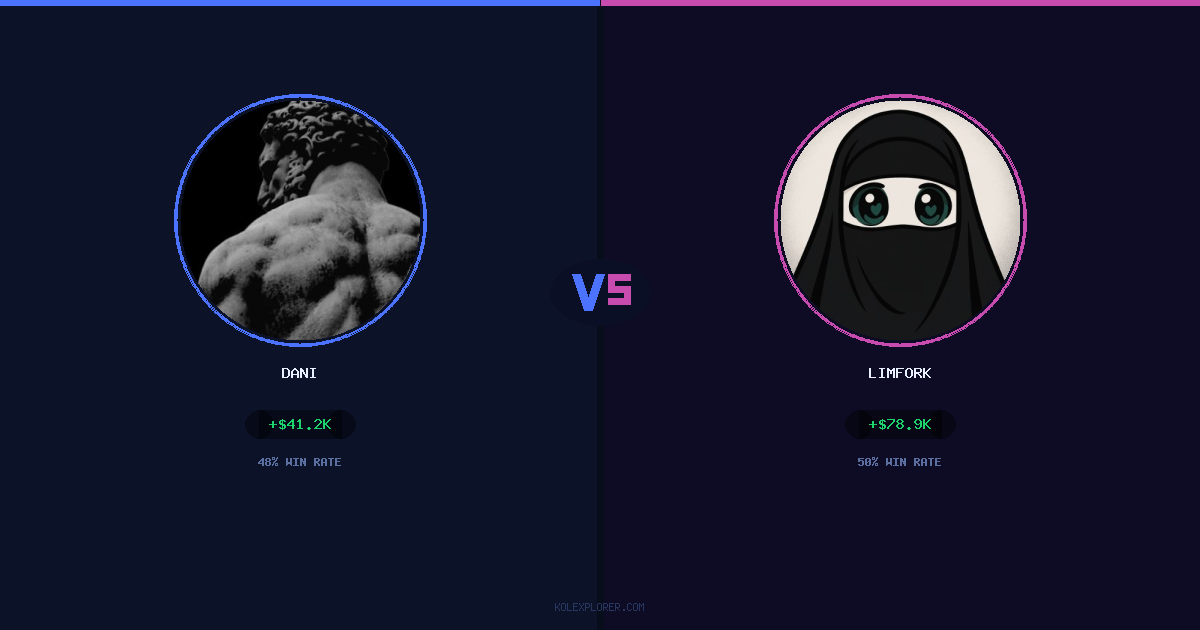 Dani vs Limfork preview