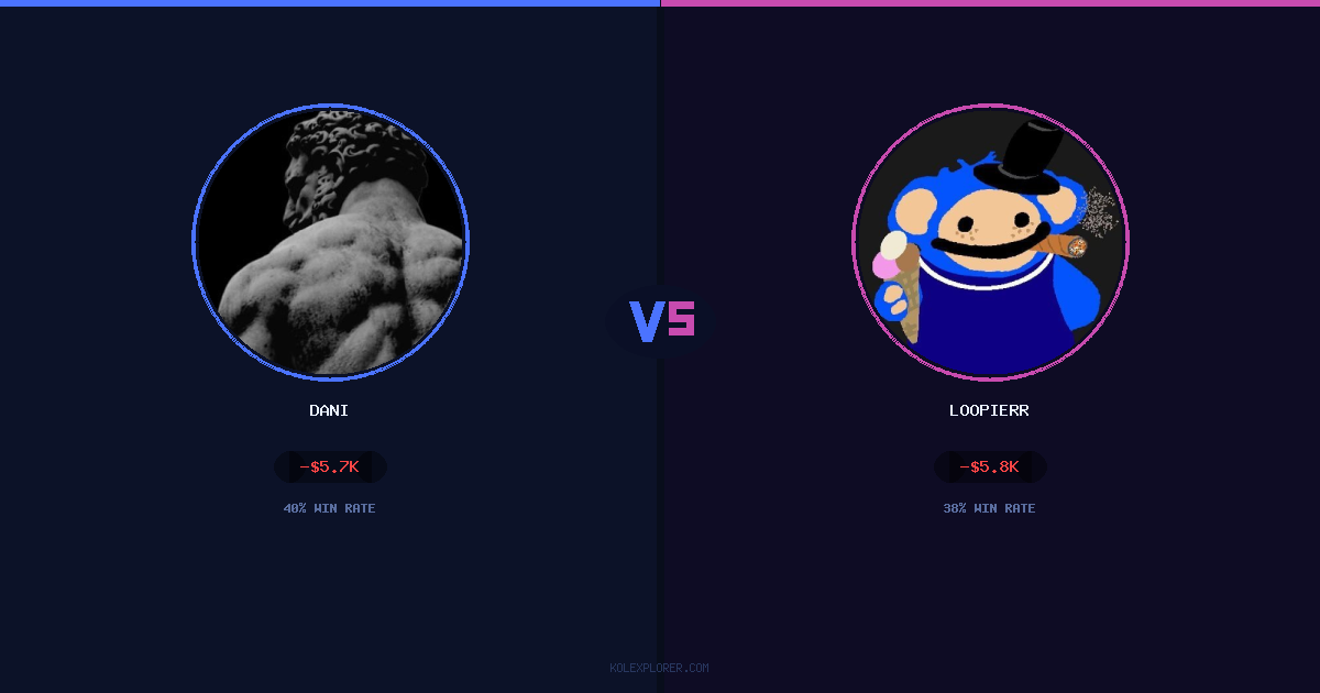 Dani vs Loopierr preview