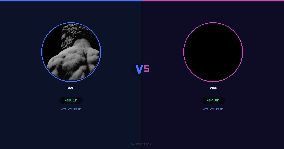 Dani vs Omar preview
