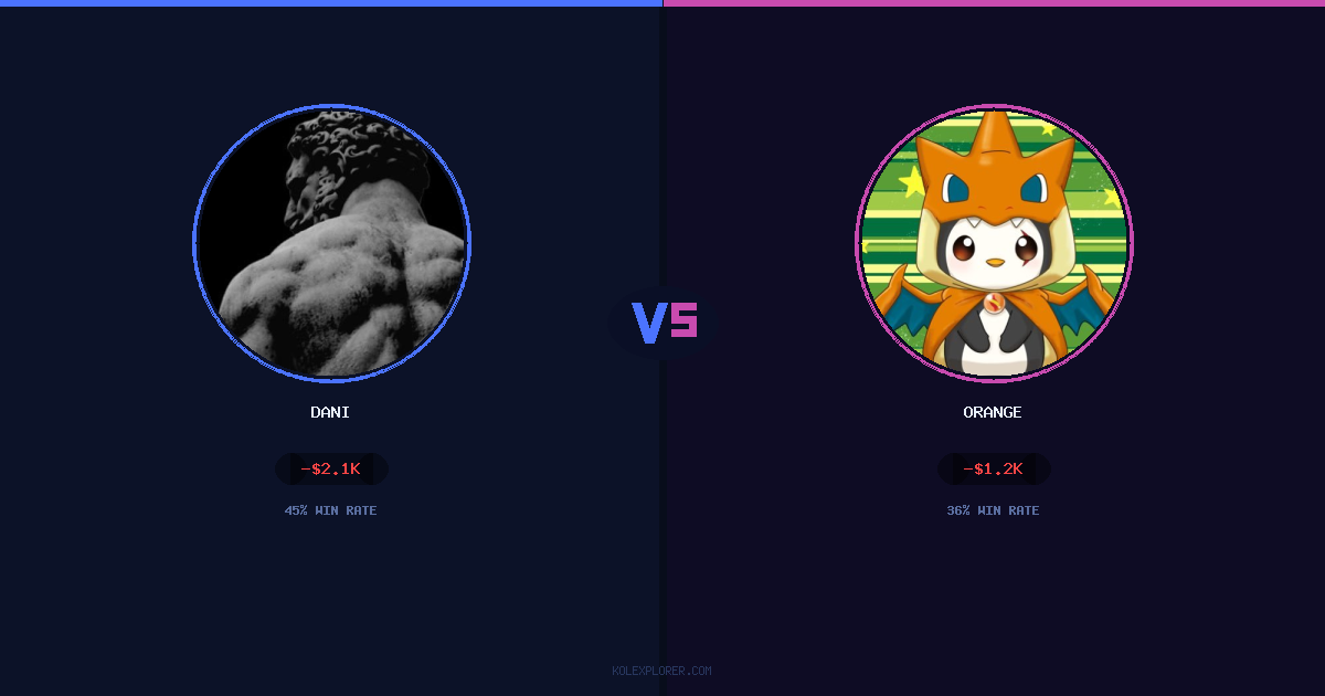 Dani vs Orange preview