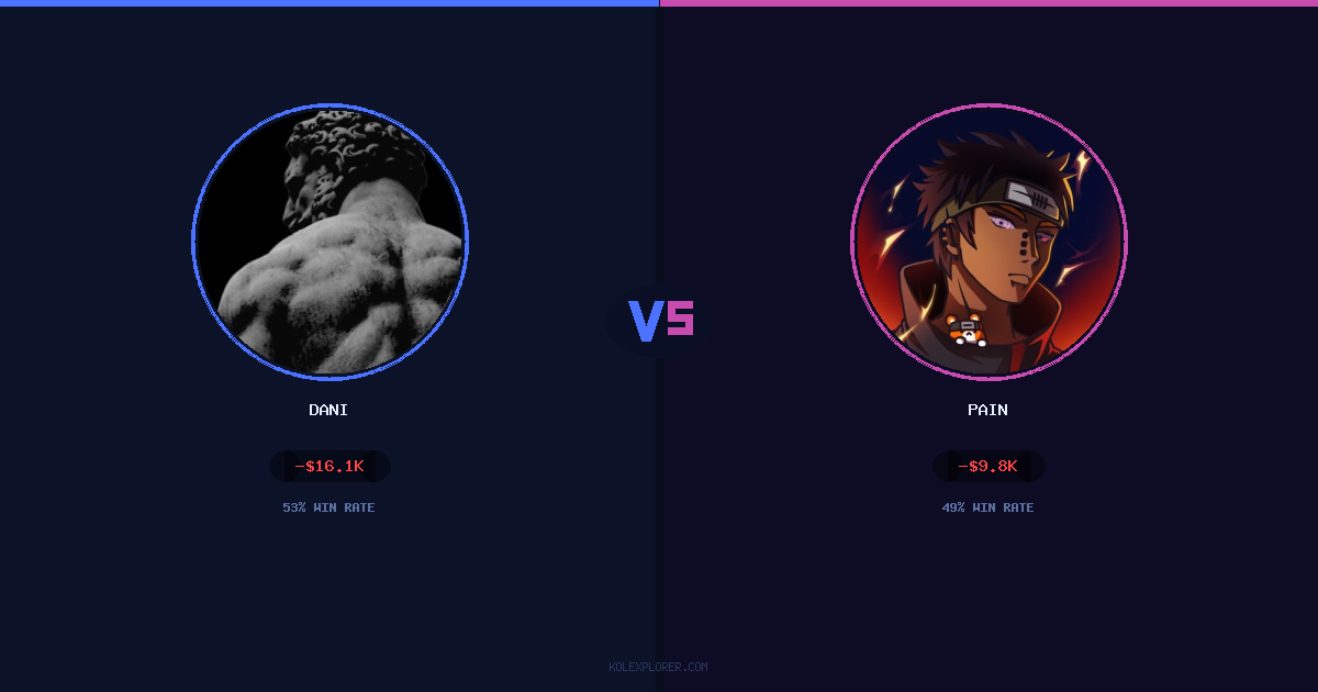 Dani vs Pain preview