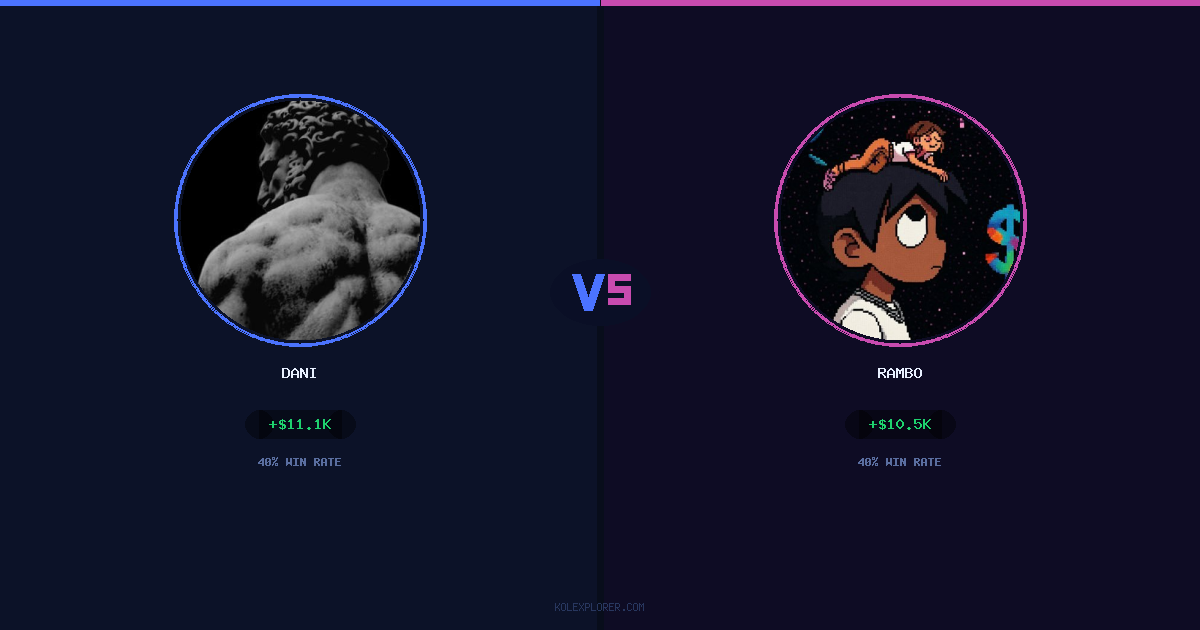 Dani vs Rambo preview