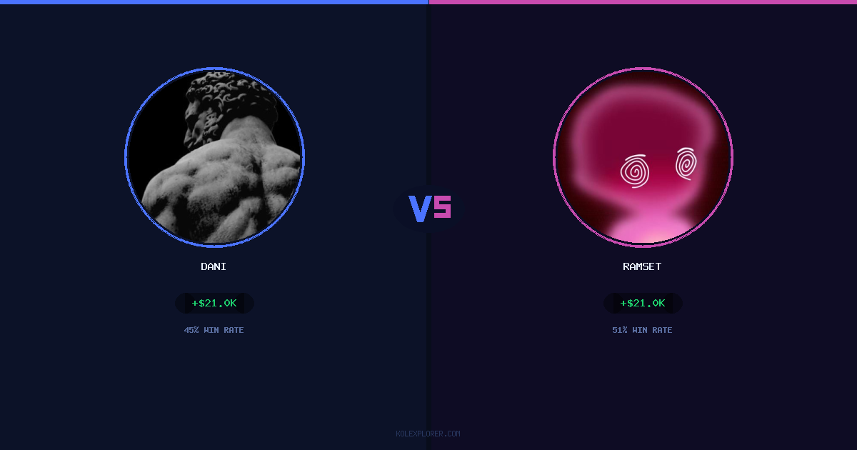 Dani vs Ramset preview