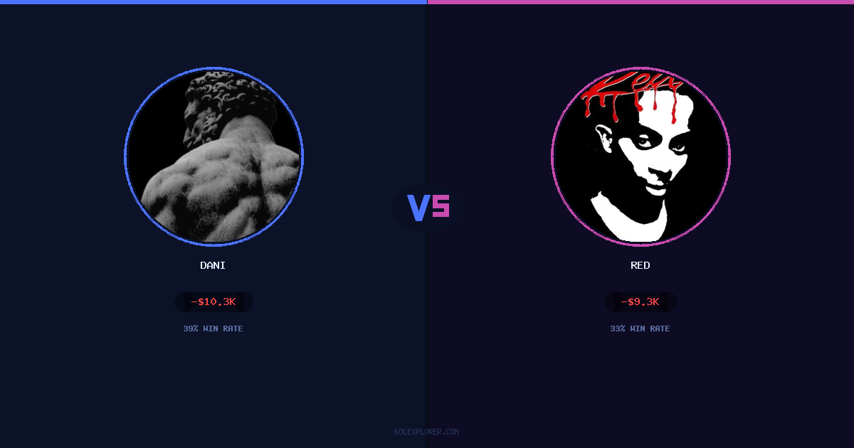 Dani vs Red preview
