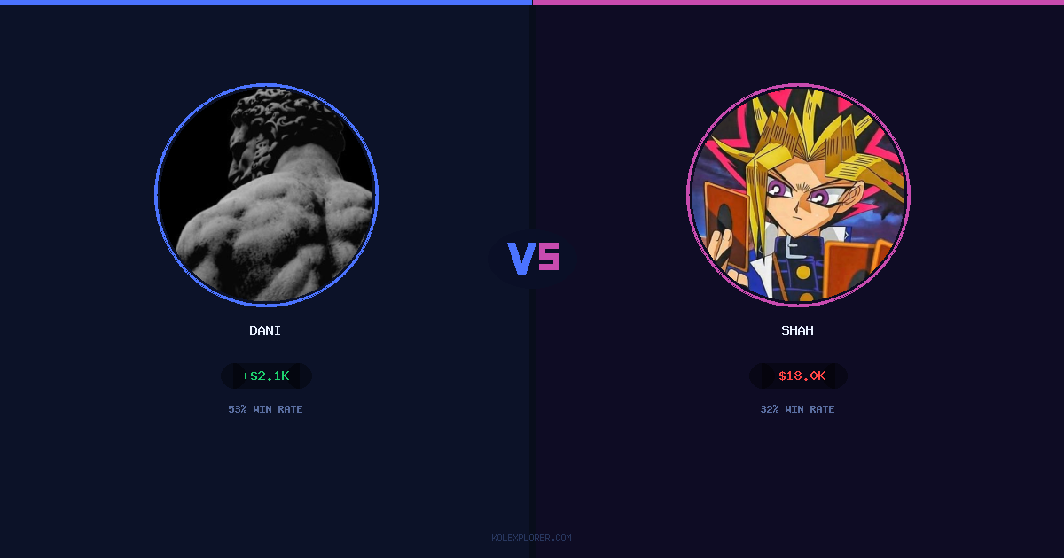 Dani vs Shah preview