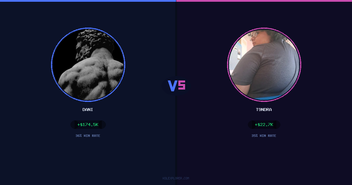 Dani vs T9ndra preview