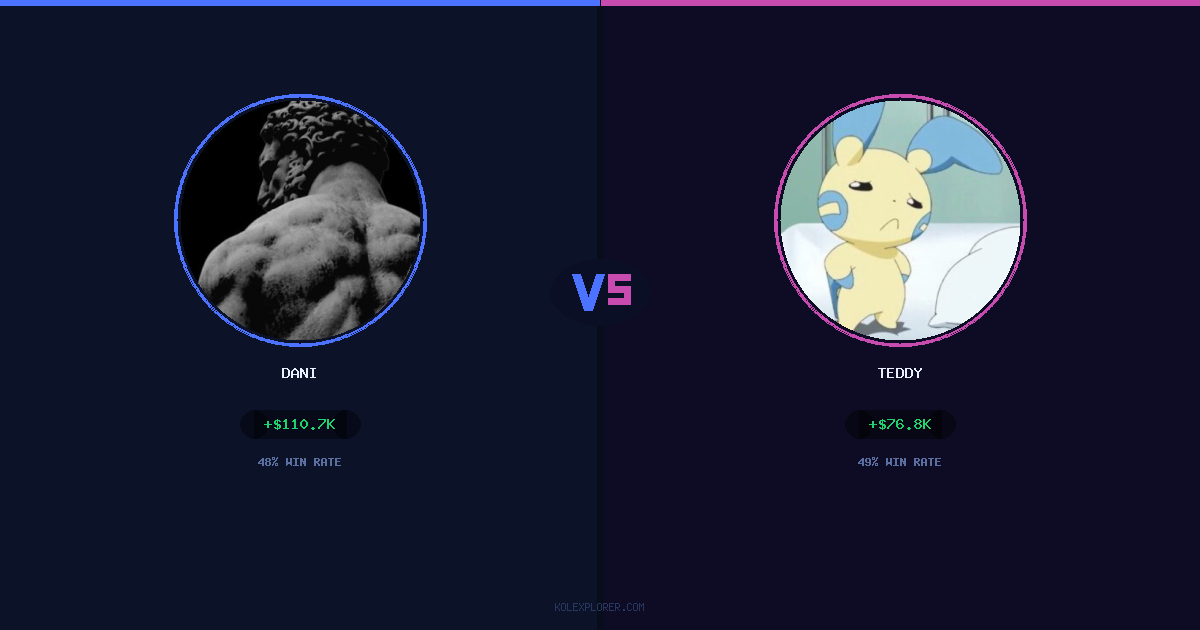 Dani vs Teddy preview