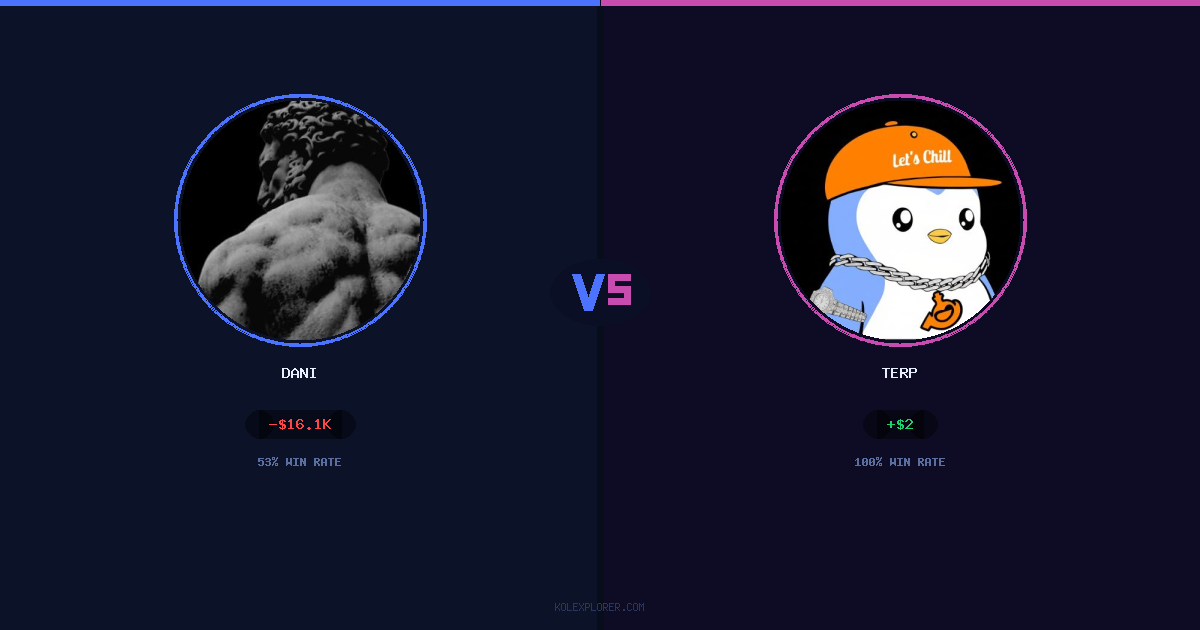Dani vs Terp preview