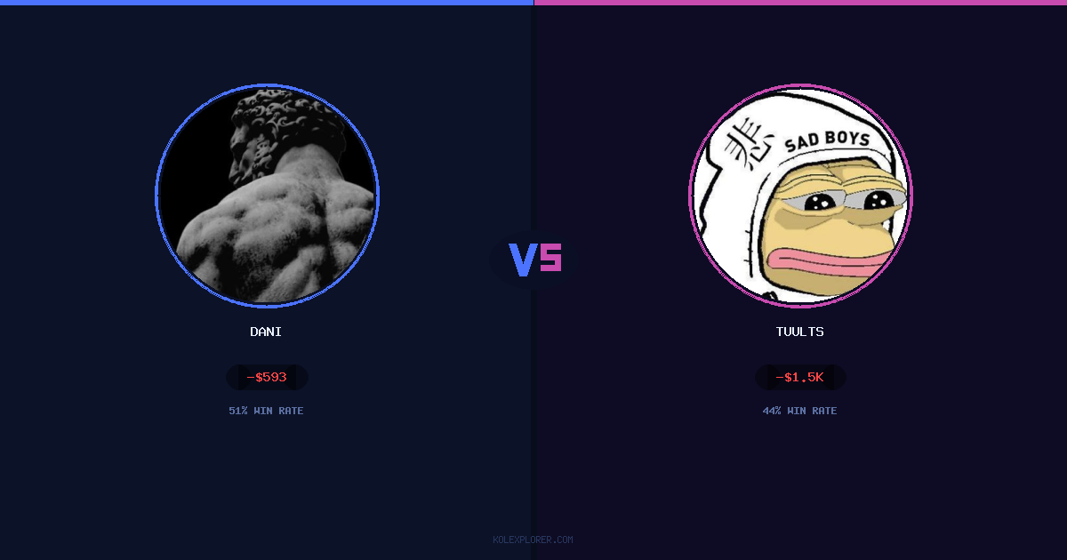 Dani vs Tuults preview
