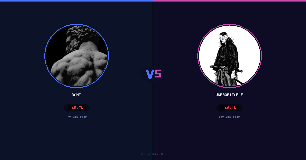 Dani vs Unprofitable preview