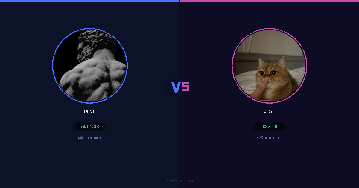 Dani vs West preview