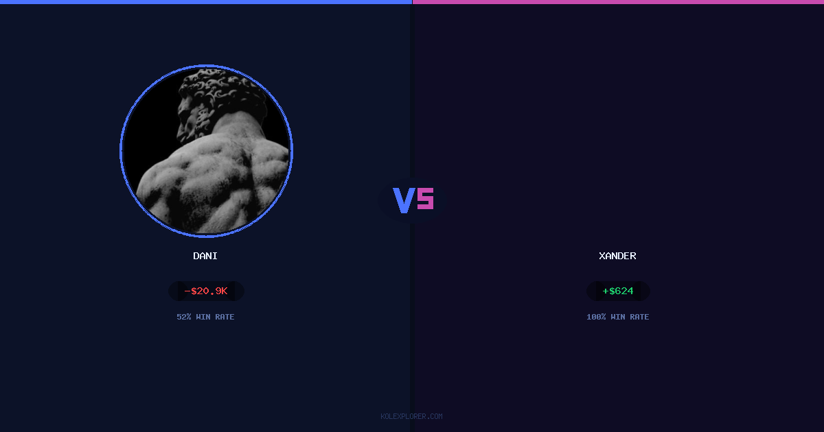Dani vs Xander preview