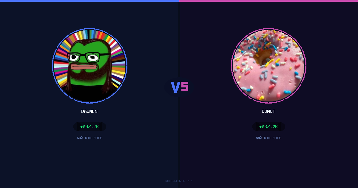 Daumen vs Donut preview