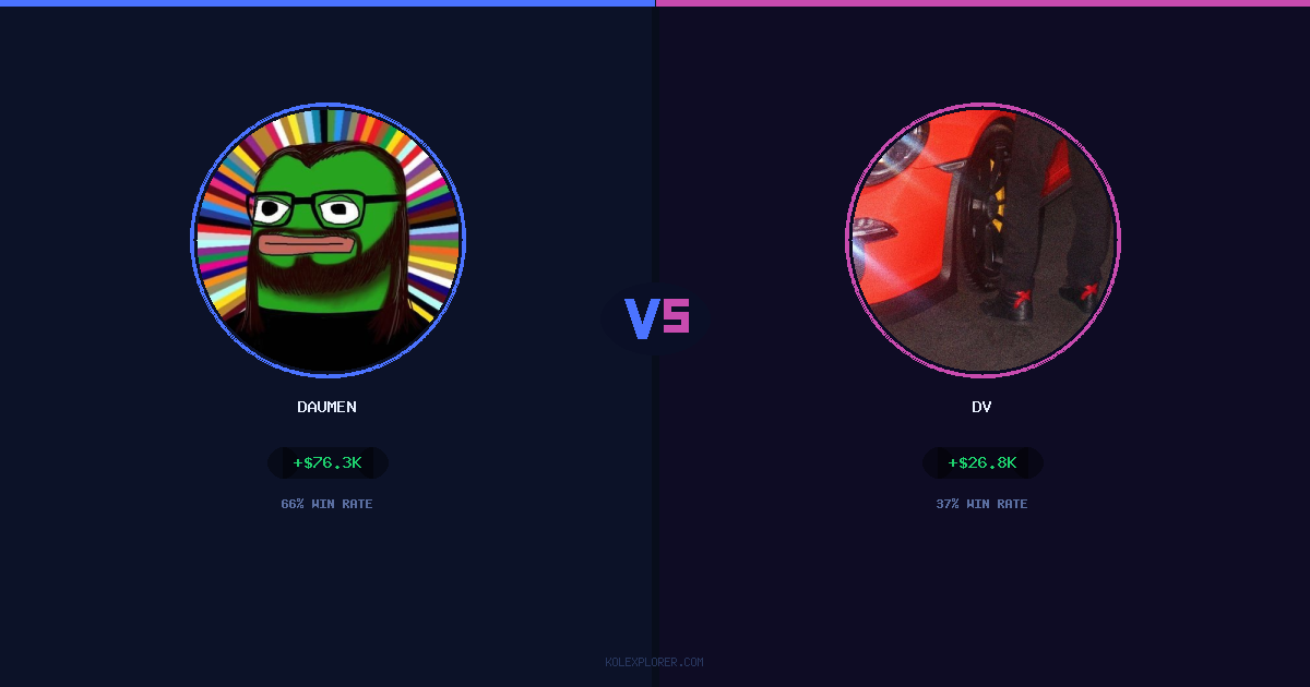 Daumen vs Dv preview