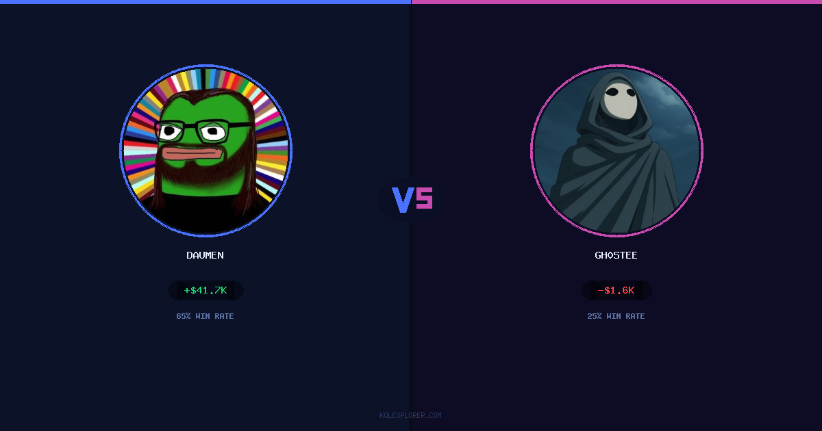Daumen vs Gh0stee preview