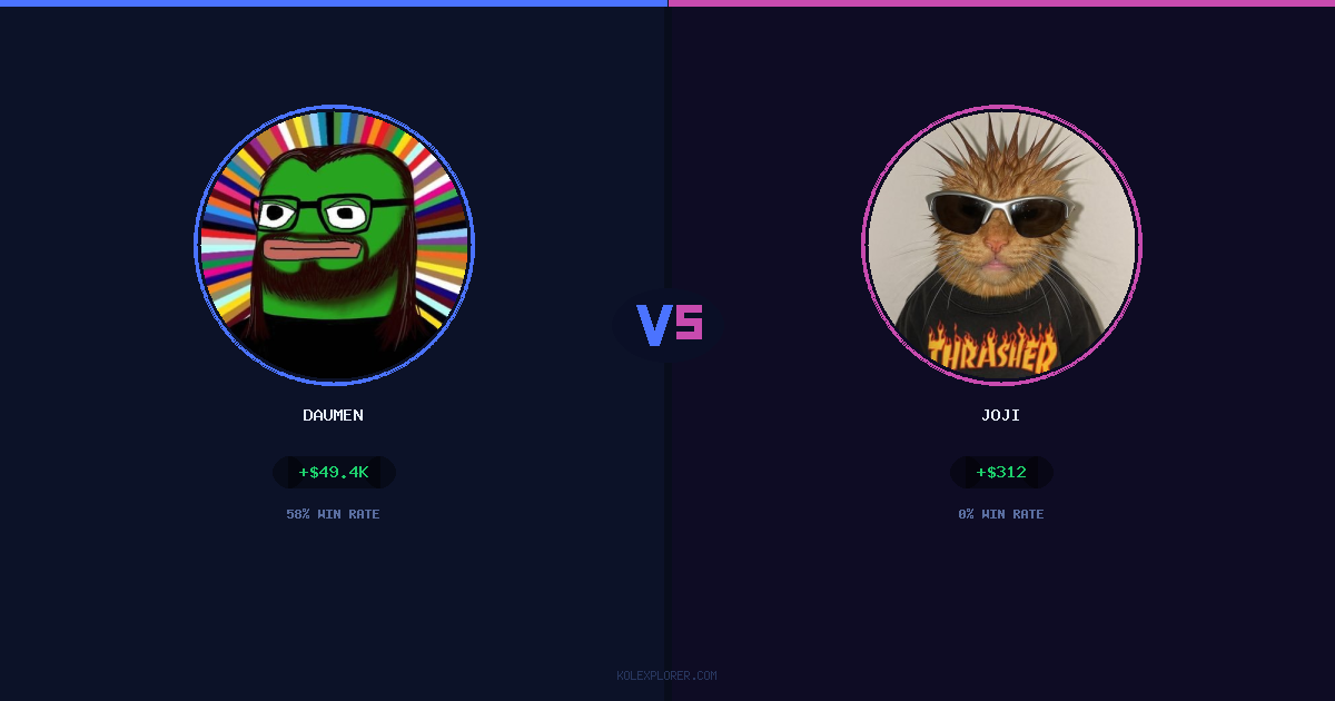 Daumen vs Joji preview